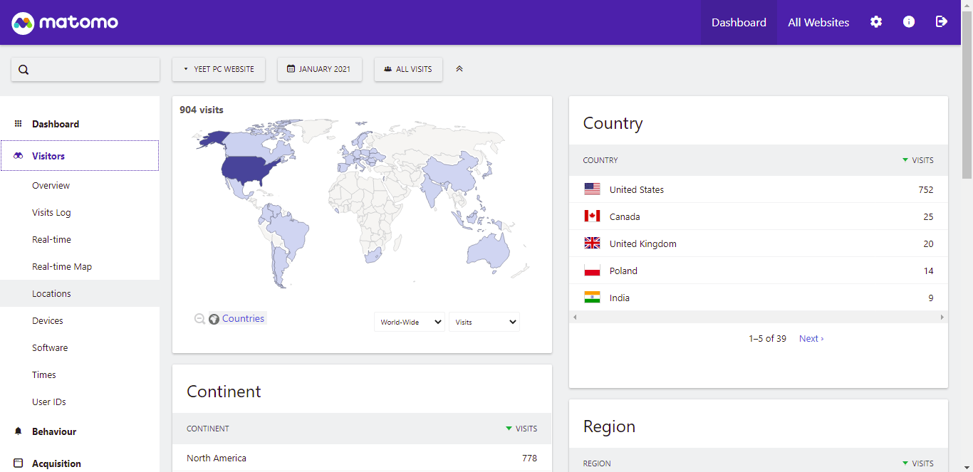 Track your visitors' behavior with Matomo Analytics